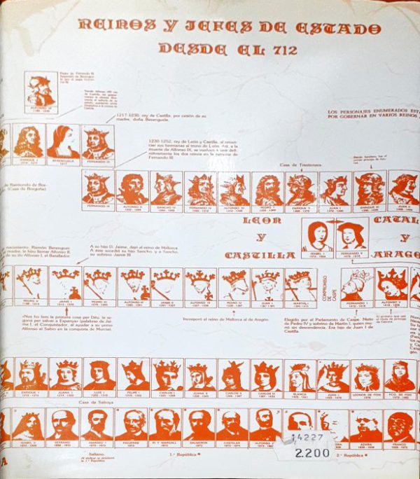 Reinos y jefes del estado desde el 712